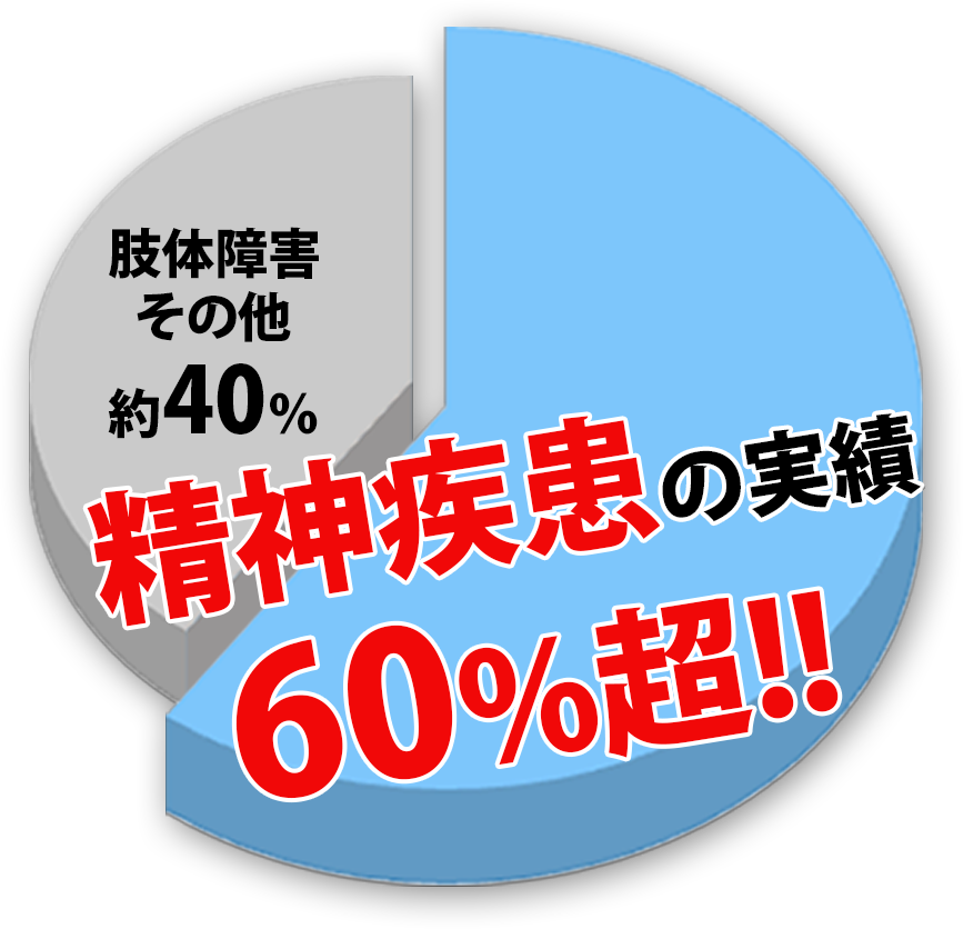 横浜で障害年金相談なら│メイクル障害年金横浜
